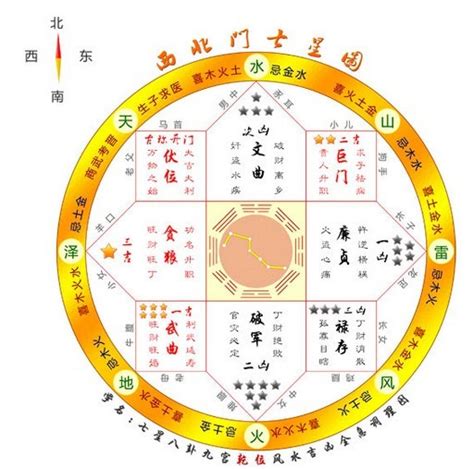 七星圖風水|七星图看宅：2021年将到，一分钟教你最简单实用的居家风水局